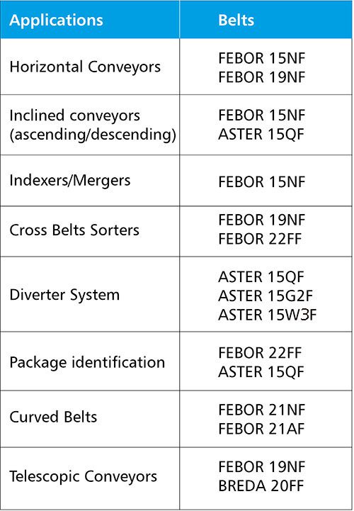 Tabla landing distribuc-almacenaje eng02
