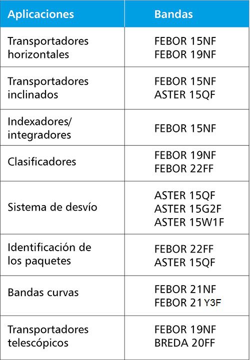 Tabla-landing-Distrib-almacenajes-cast